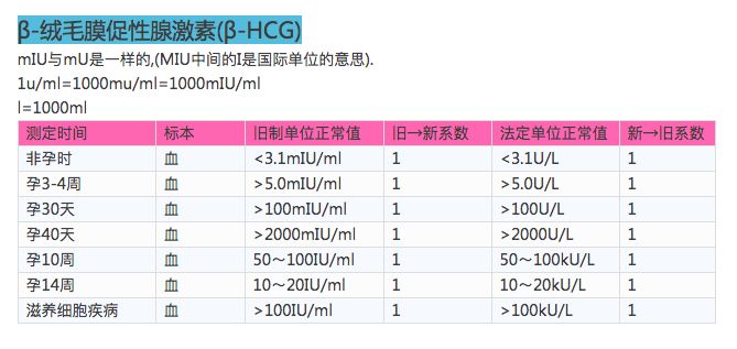 受精卵究竟在第几天着床？试管移植着床速度有